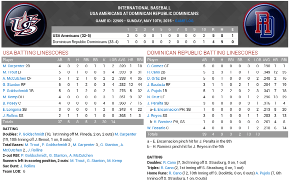 Screen Shot 2015-05-05 at 11.38.28 AM